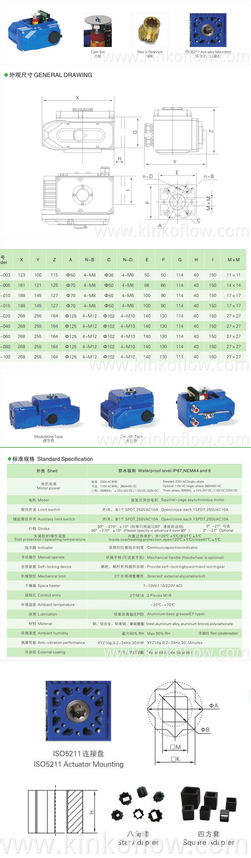 Atuador elétrico rotativo OXMA-10 de 100 nm da série OXMA