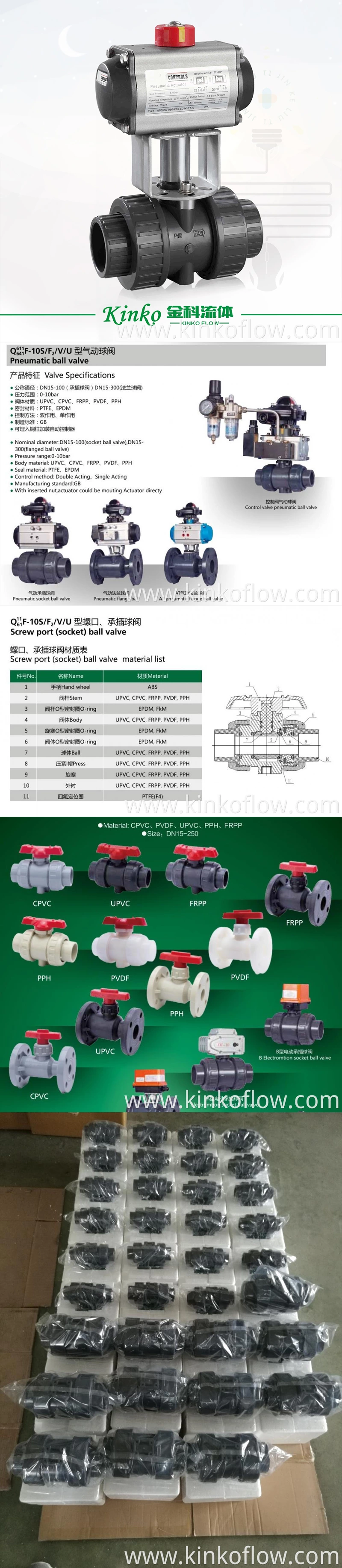 Válvula de esfera de PVC com atuador pneumático